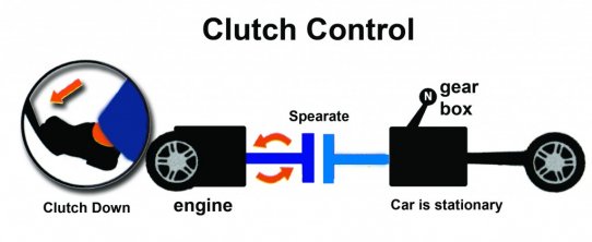 clutch down
